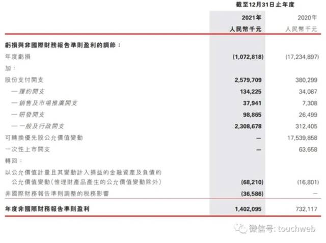 京东健康股权曝光：刘强东套现超4亿港元 仍控制68.66%股权