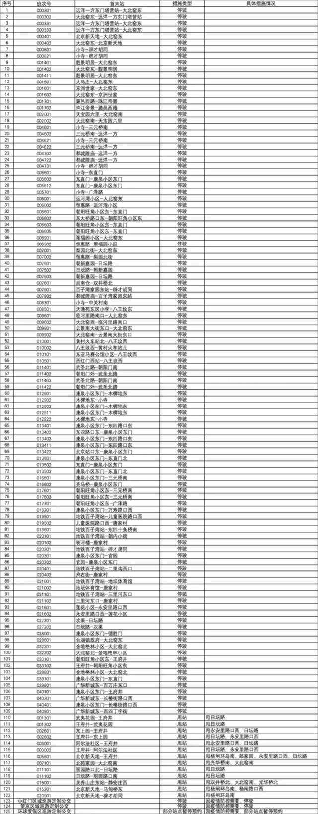 5月5日起北京定制公交部分线路采取甩站、停运等措施