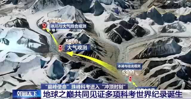 “巅峰使命”珠峰科考进入“冲顶时刻” 峰顶科考有哪些任务？一起了解