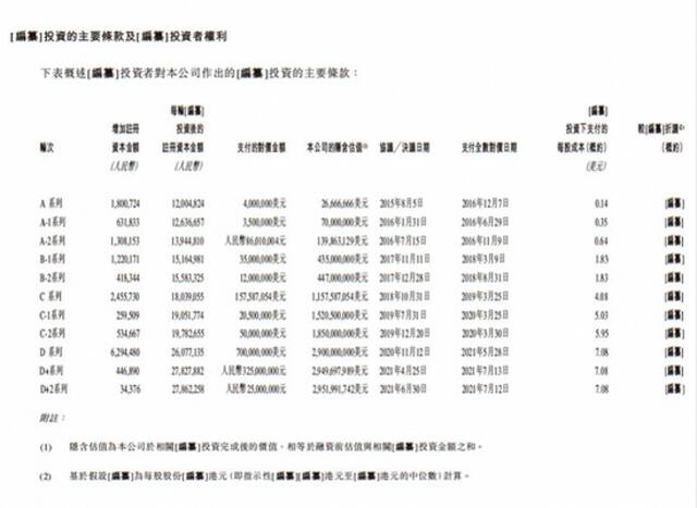 图片：第四范式融资情况。图片来源：第四范式招股书