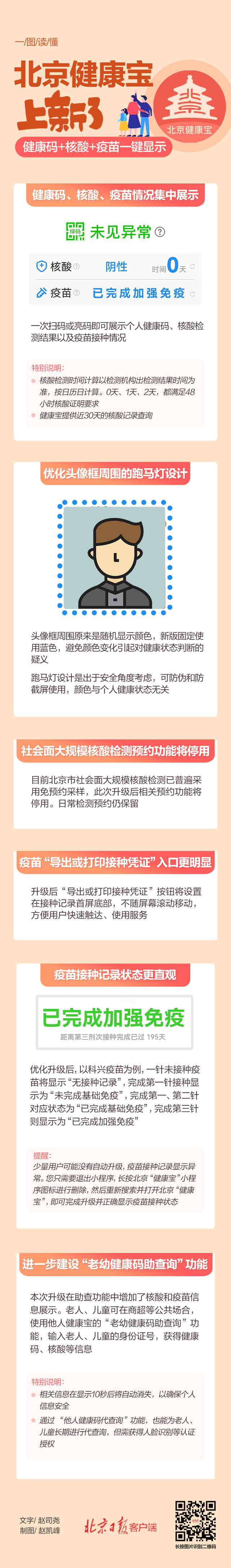 北京健康宝上新!健康码+核酸+疫苗一键展示,多项优化一图读懂