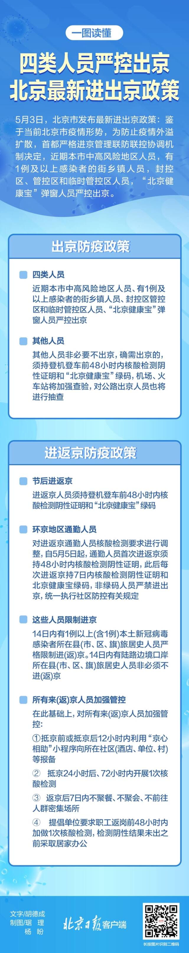 四类人员严控出京！北京最新进出京政策一图读懂