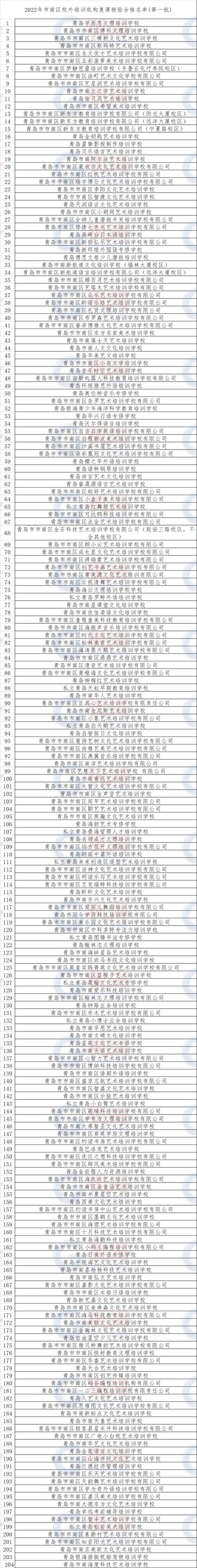 首批公布！青岛这些校外培训机构可复课