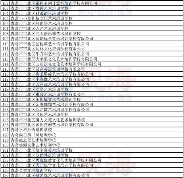 首批公布！青岛这些校外培训机构可复课