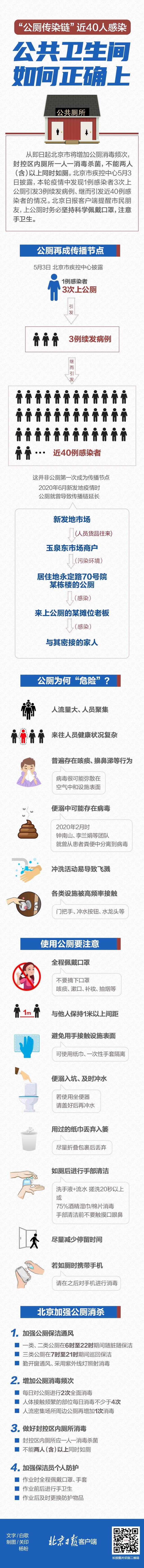北京和浙江天台两地出现“公厕传播链”
