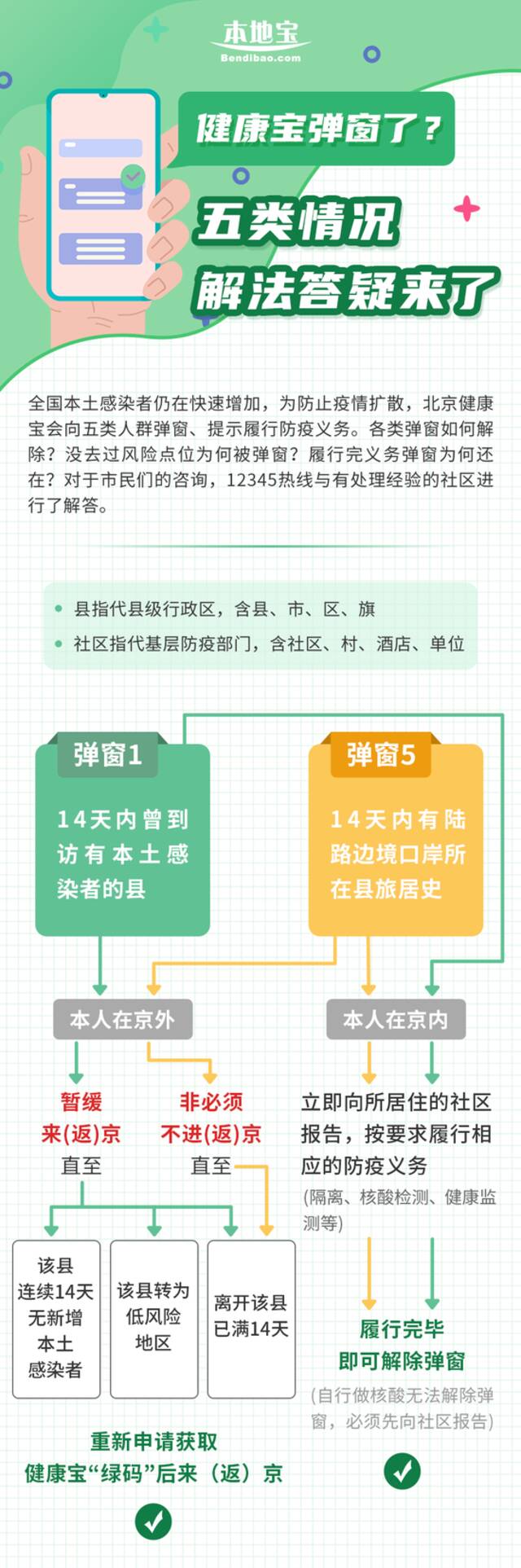 北京“健康宝”弹窗1、2、3、4、5详解！附解决方法！