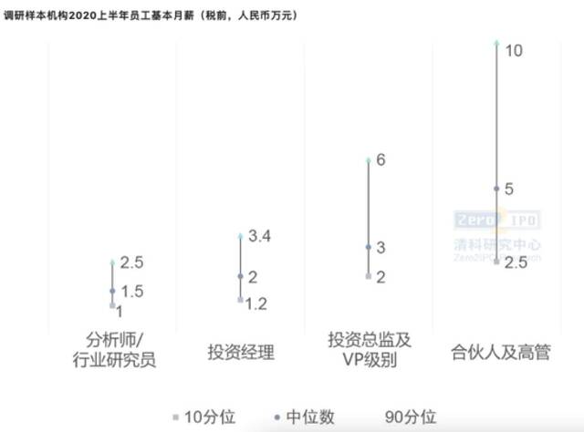 实习生跟我吐槽：做VC太穷了