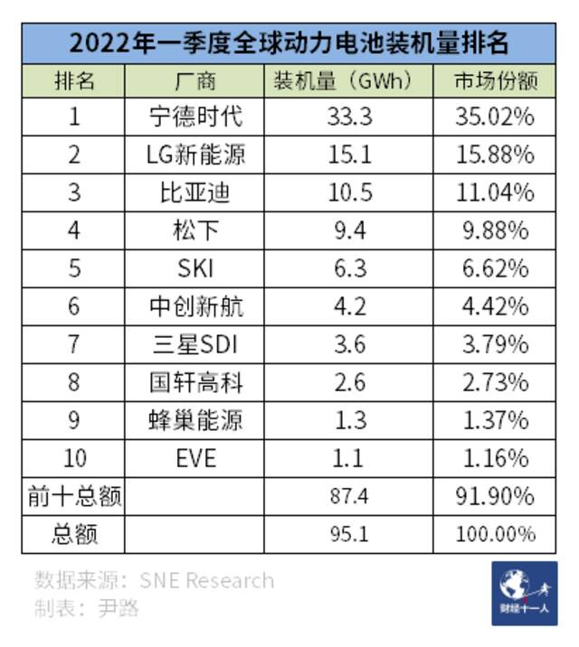 原料暴涨，利润下滑，宁德时代们未来如何挣钱