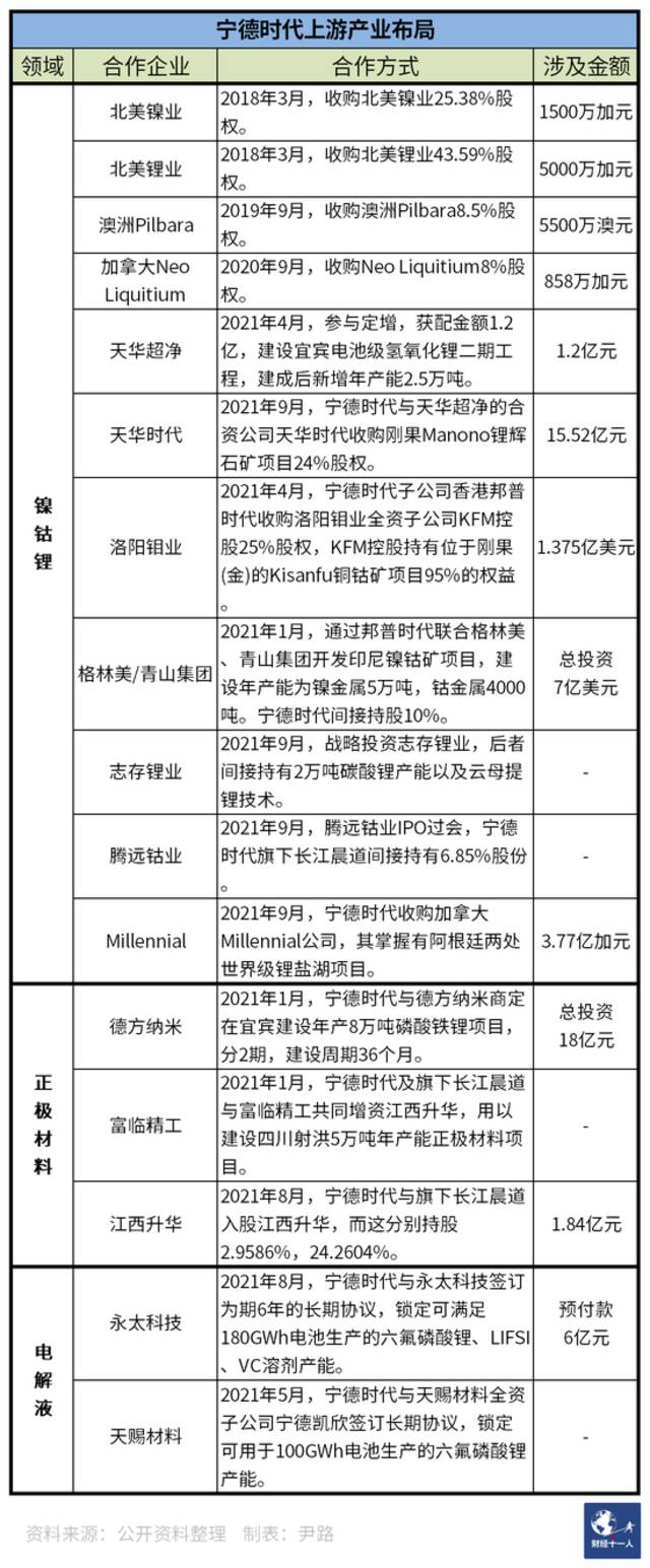 原料暴涨，利润下滑，宁德时代们未来如何挣钱