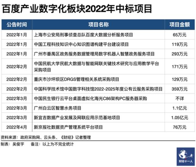 百度大将轮岗，透露出了哪些商业讯号