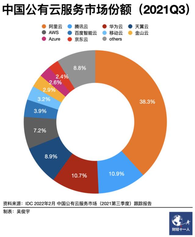 百度大将轮岗，透露出了哪些商业讯号