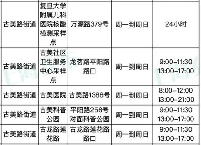 闵行区古美路街道已开放的采样点名单（截至4月30日）