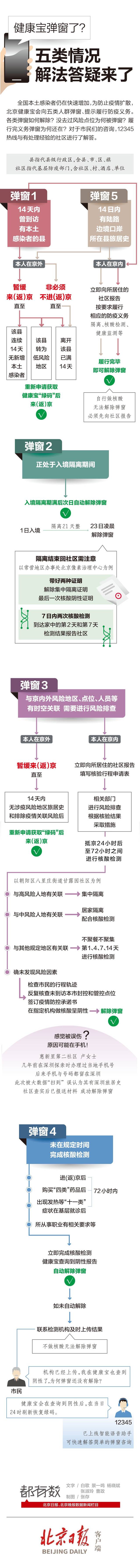 评论 今天的“弹窗”，为的是更早实现动态清零