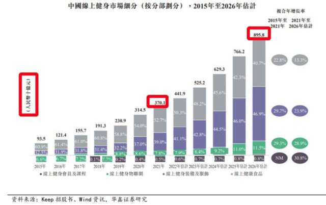 “本草纲目”火了！线上健身成新风潮，背后隐藏哪些赛道布局机会？