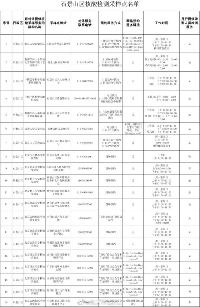 北京部分区公布常态化核酸检测点位，地址、联系方式→