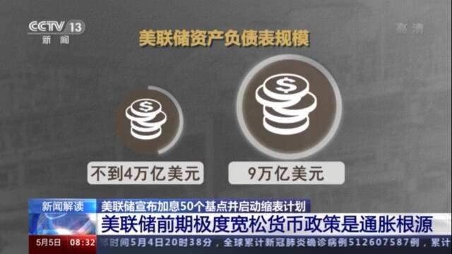 美联储加息缩表抗通胀 根源却是前期极度宽松货币政策