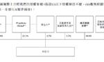 贝壳公布最新股权架构：彭永东持股4.8% 腾讯持股10.8%