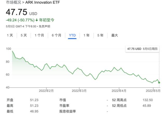 主动投资和被动投资孰优孰劣？马斯克和“木头姐”联合炮轰被动基金