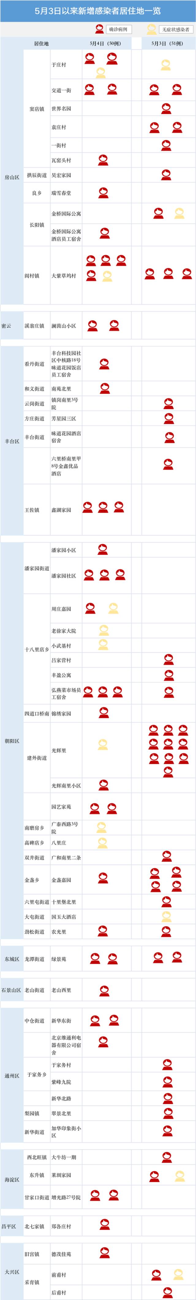 北京近期544例感染者，220例已确定有一共同点！速览→