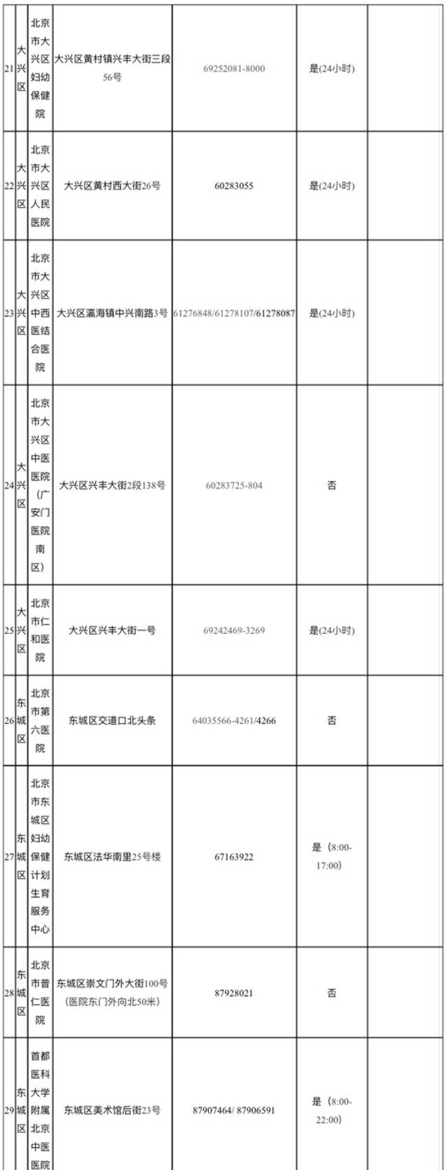 北京公布全市88处发热门诊医疗机构名单！疾控提醒