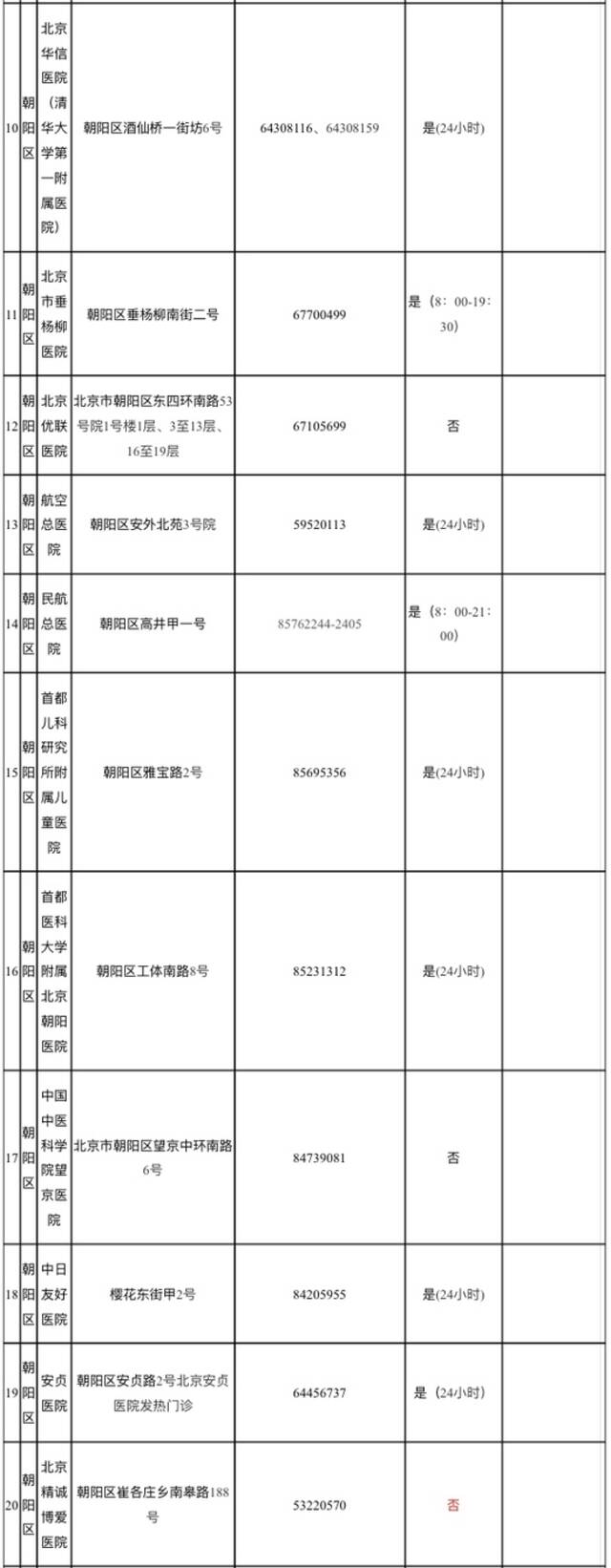 北京公布全市88处发热门诊医疗机构名单！疾控提醒