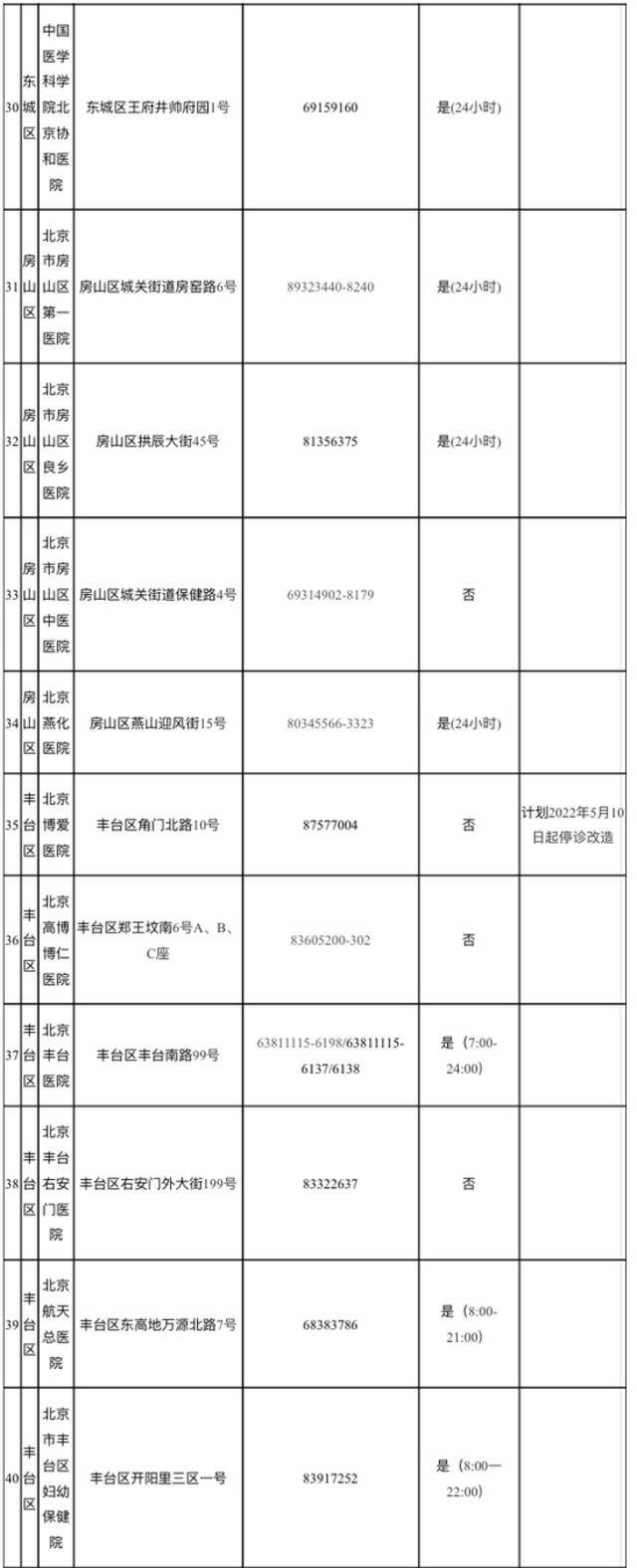 北京公布全市88处发热门诊医疗机构名单！疾控提醒