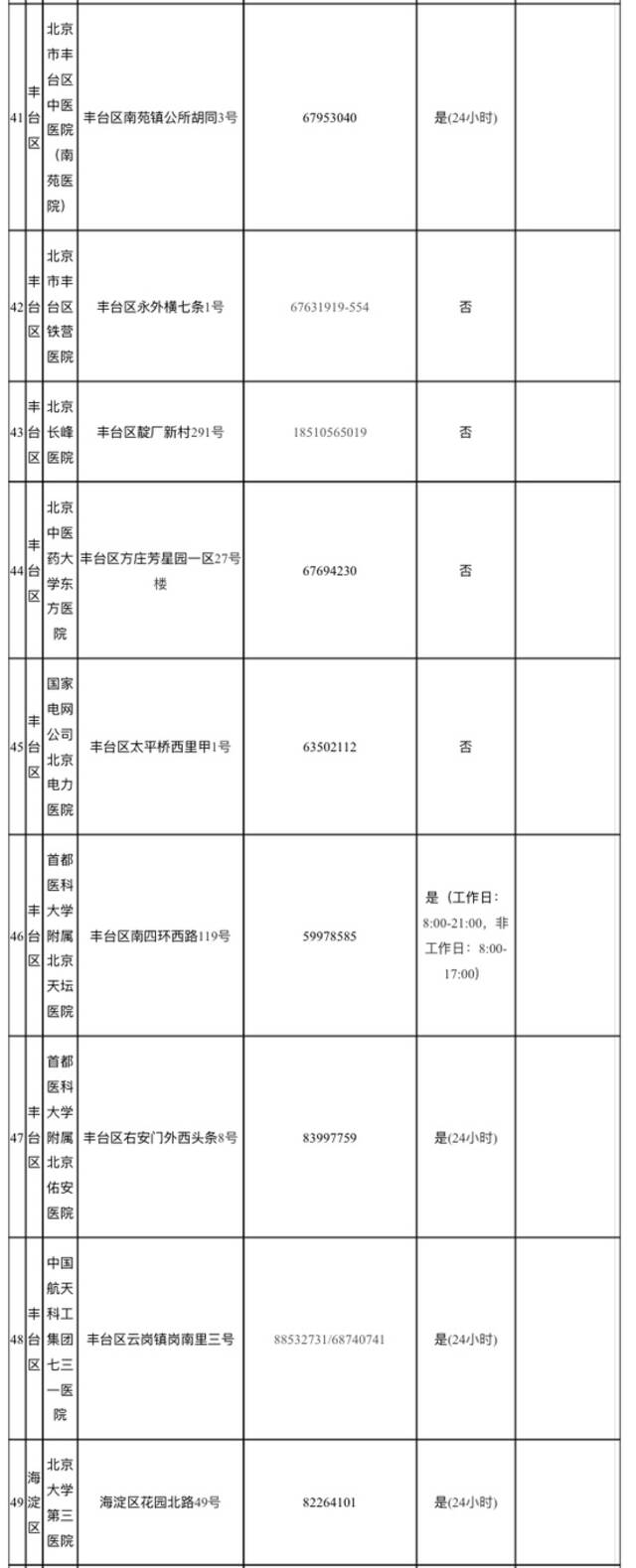 北京公布全市88处发热门诊医疗机构名单！疾控提醒