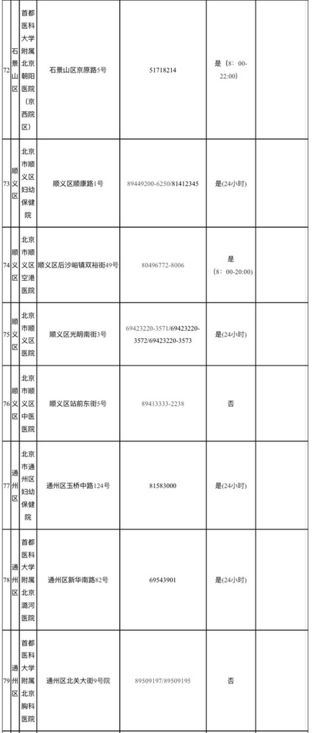 北京公布全市88处发热门诊医疗机构名单！疾控提醒