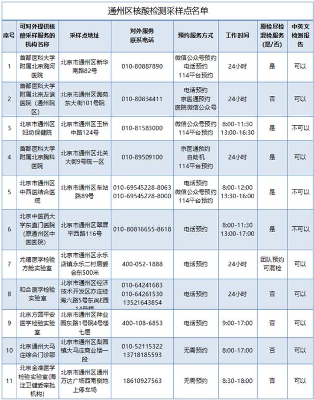 新开一处免费点！通州区最新核酸检测采样点增至50家！附详请！