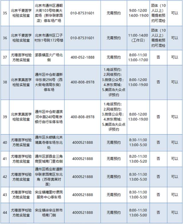 新开一处免费点！通州区最新核酸检测采样点增至50家！附详请！