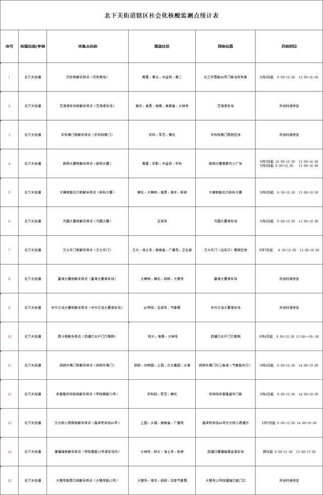 （来源：北下关街道中国农业科学院社区微信公众号）