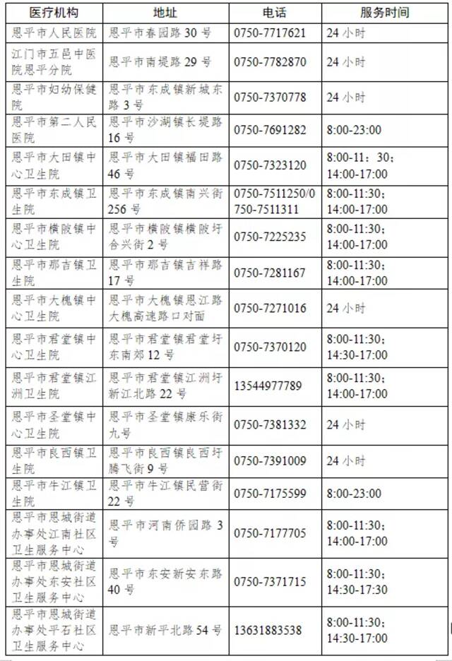 重要通知！去过广东恩平这间店的相关人员请迅速报告，并进行核酸检测！