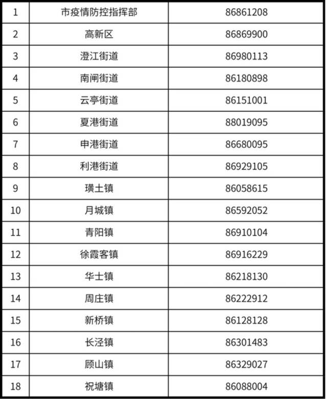 凌晨 江阴最新通告！