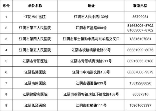 凌晨 江阴最新通告！