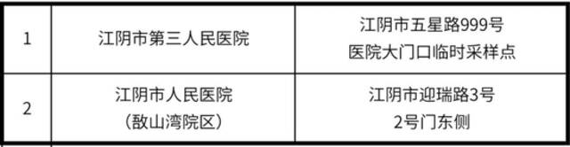 凌晨 江阴最新通告！