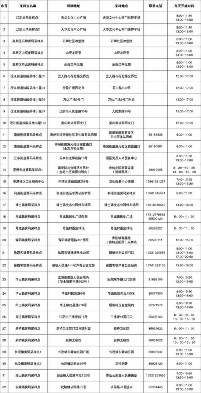 凌晨 江阴最新通告！