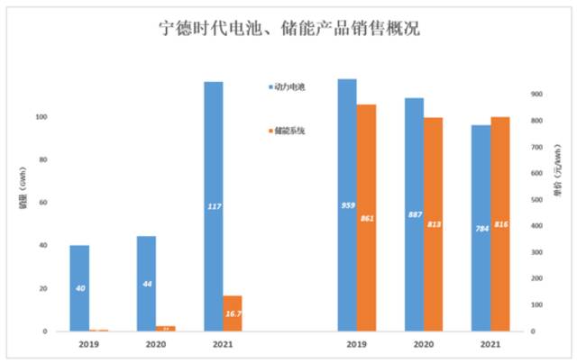 宁德时代，拐点已至？