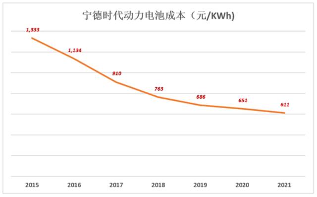 宁德时代，拐点已至？