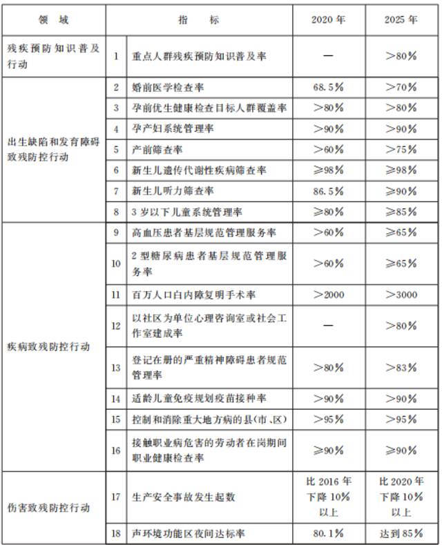 甘肃省政府印发重要通知