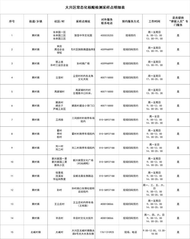 北京大兴设立215个免费常态化核酸检测采样点，地址公布