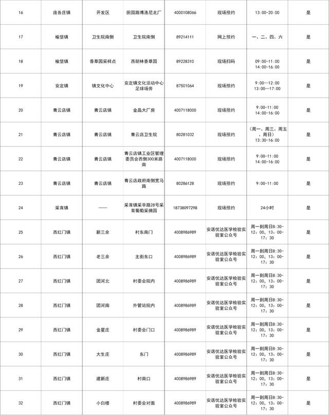 北京大兴设立215个免费常态化核酸检测采样点，地址公布