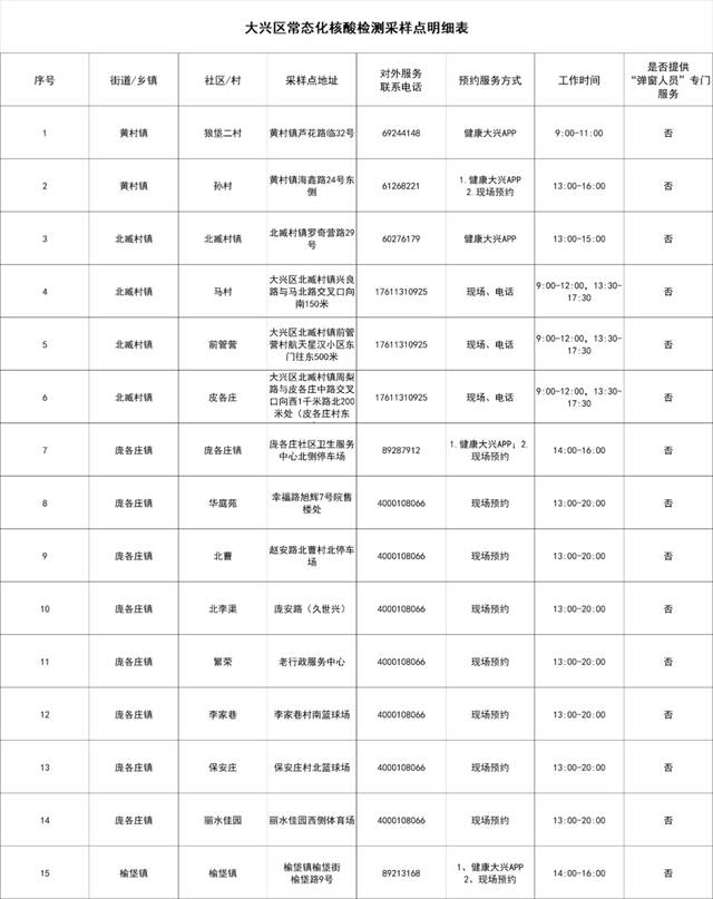 北京大兴设立215个免费常态化核酸检测采样点，地址公布