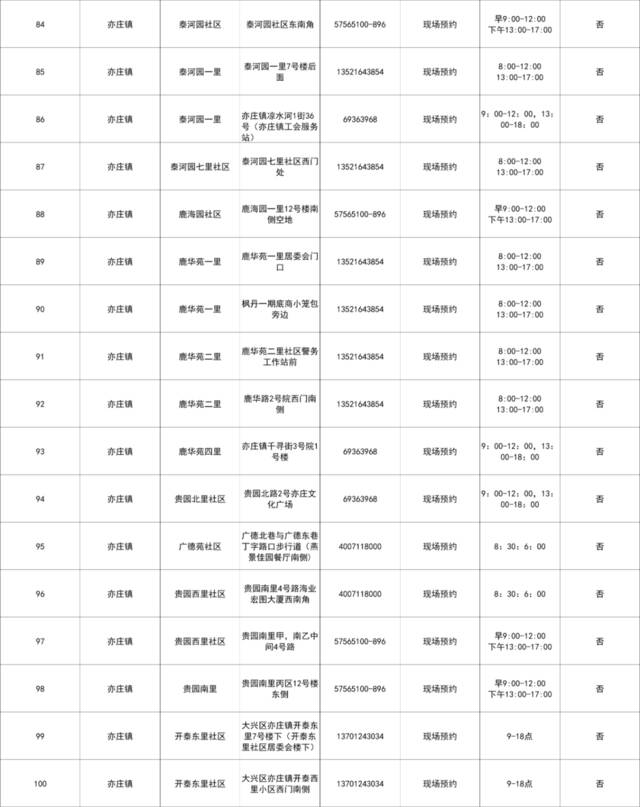 北京大兴设立215个免费常态化核酸检测采样点，地址公布