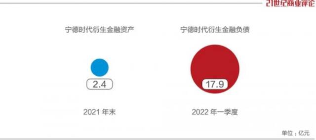 万亿宁德时代，被矿产商掐住了咽喉!