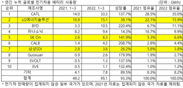 图片来源：SNE Research