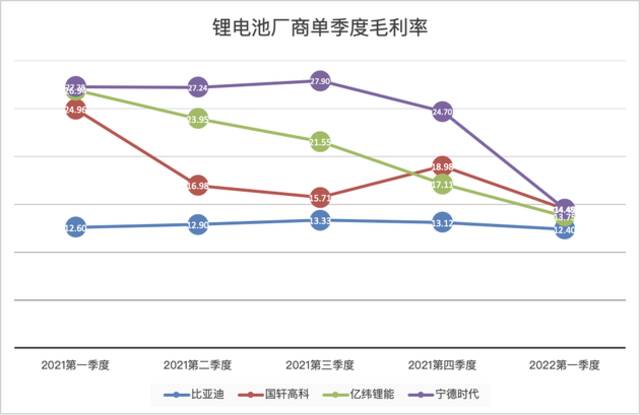 制图：时代财经