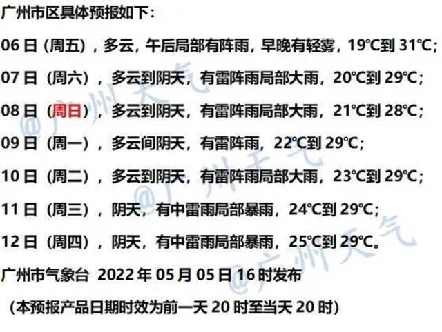 最高温测得32.5℃，周末高温+雷雨上线！未来一周……