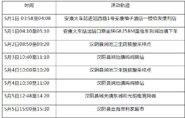 陕西紧急寻人！轨迹涉及火车站、景区、医院、饭店……立即报备