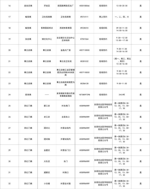 更新！北京四区域公布常态化核酸检测点