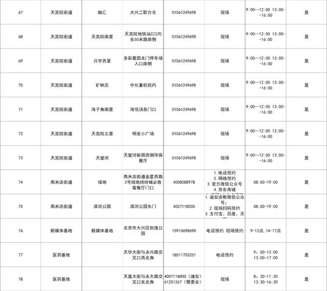 更新！北京四区域公布常态化核酸检测点